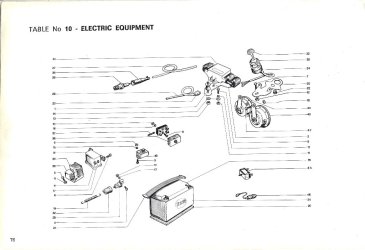 Laverda Handbook Page 76 Electrical Equipment.jpg