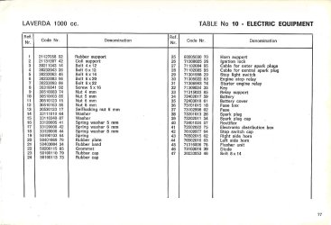 Laverda Handbook Page 77 Electrical Equipment.jpg