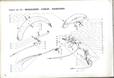 Laverda Handbook Page 86 Mudguards Cables Handlebar.jpg Laverda Handbook Page 86 Mudguards Cables Handlebar.jpg