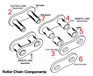 Roller chain components picture.jpg