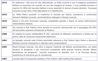 Laverda SpA 1973 - 1987.jpg