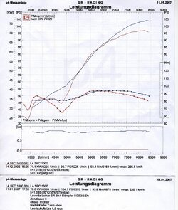 Dyno-Run SFC 1000 with SR-Exhaust and Keihin FCR.jpg Dyno-Run SFC 1000 with SR-Exhaust and Keihin FCR.jpg