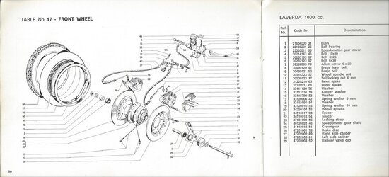 Laverda Handbook Page 90 Front Wheel Parts.jpg