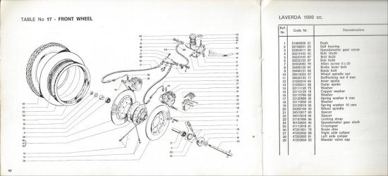 Laverda Handbook Page 90 Front Wheel Parts.jpg